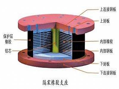 东源县通过构建力学模型来研究摩擦摆隔震支座隔震性能