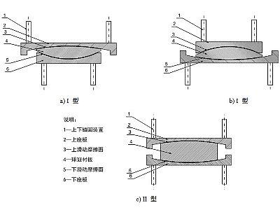 东源县建筑摩擦摆隔震支座分类、标记、规格